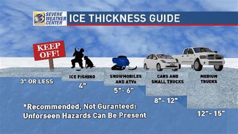 measuring ice thickness in a lake|thickness of ice chart.